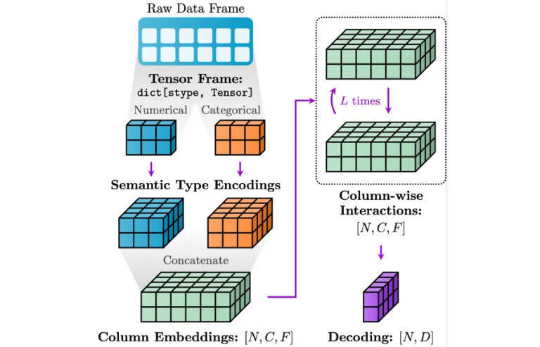 [一般向け解説]リレーショナルデータベースをさらに活用：Relational Graph Transformersが拓く新たな視点 | JOBIRUN